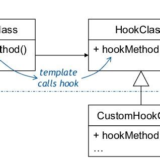 ohook method|hook method java.